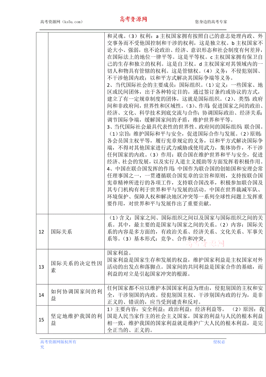 2013届高考政治：必背主干知识大全2 《政治生活》7—9课必会知识点.doc_第3页