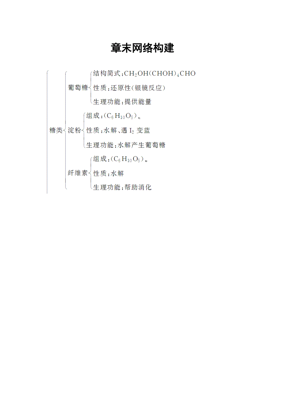 2016-2017学年人教版高中化学选修一练习：第一章章末网络构建 WORD版含答案.doc_第1页