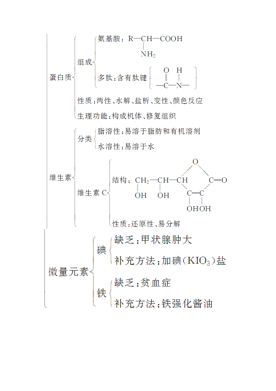 2016-2017学年人教版高中化学选修一练习：第一章章末网络构建 WORD版含答案.doc_第3页