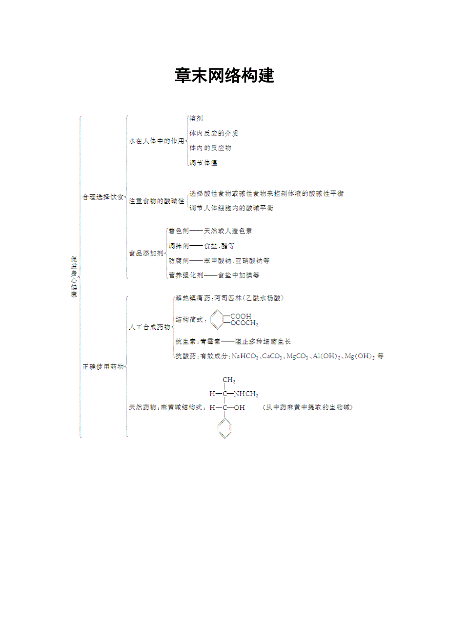 2016-2017学年人教版高中化学选修一练习：第二章章末网络构建 WORD版含答案.doc_第1页