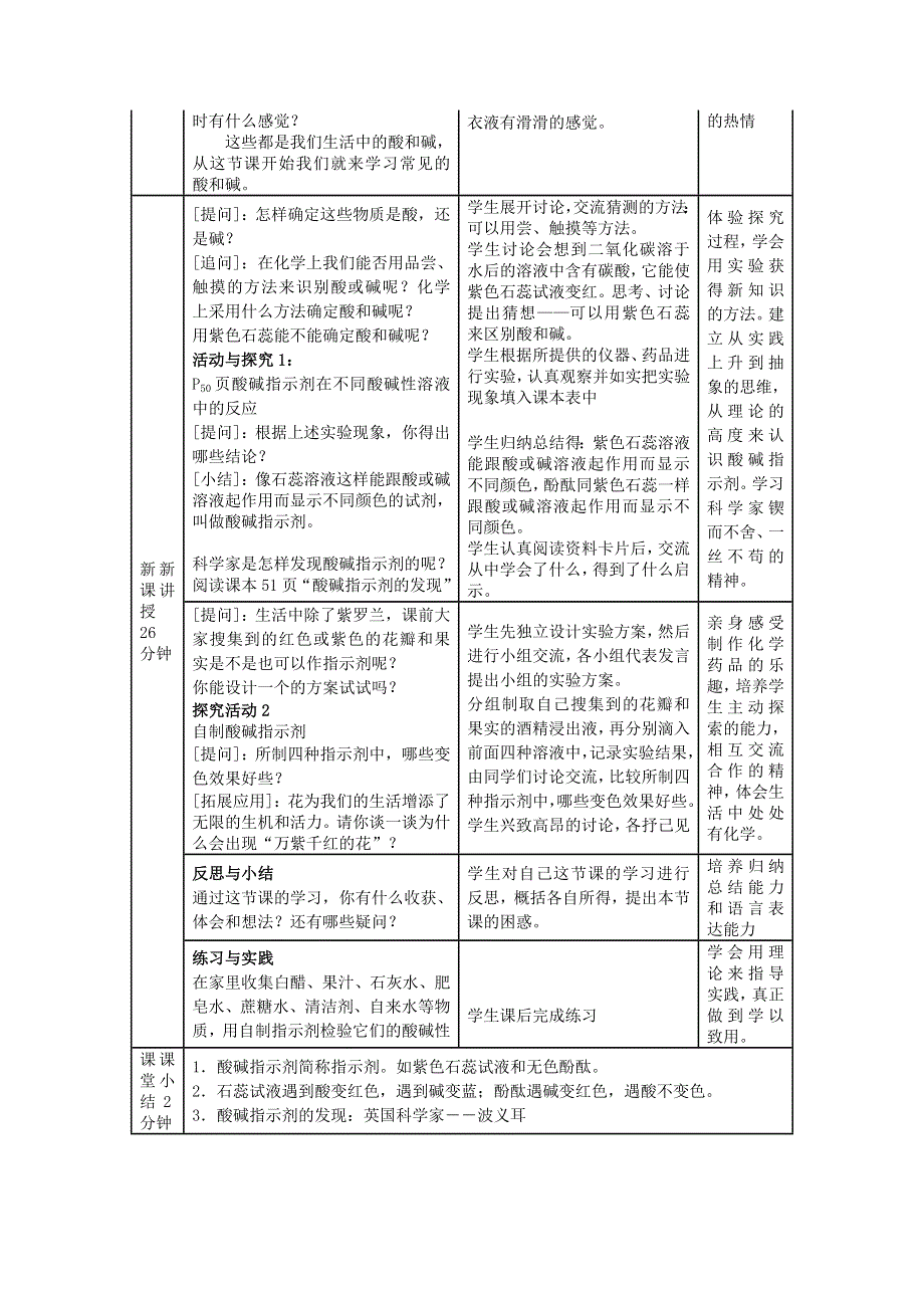 2022九年级化学下册 第十单元 酸和碱 课题1 常见的酸和碱第1课时 酸碱与酸碱指示剂作用教学设计（新版）新人教版.doc_第2页