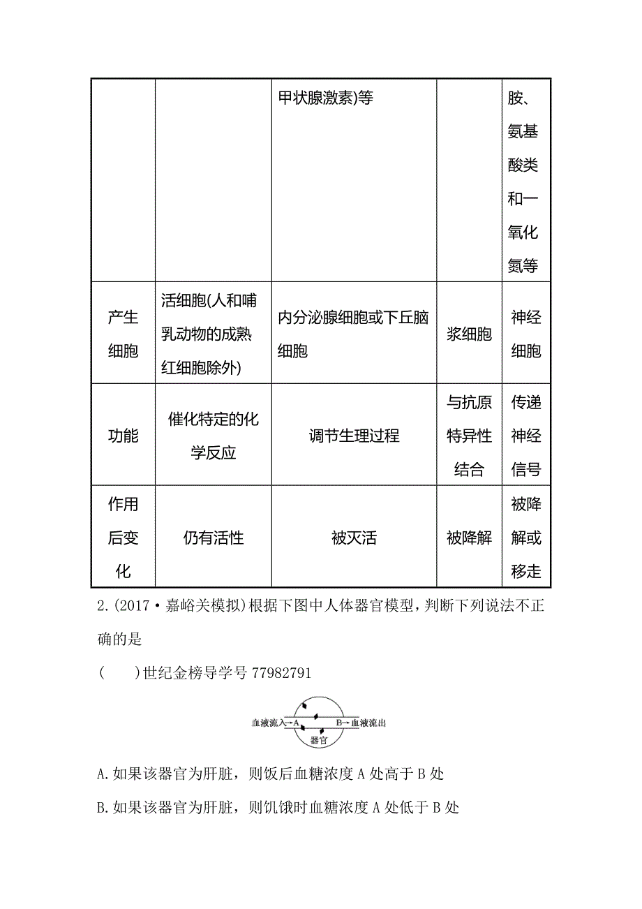 2018届高考生物大一轮复习课时提升作业 二十八 8-3通过激素的调节及神经调节与体液调节的关系 WORD版含解析.doc_第2页