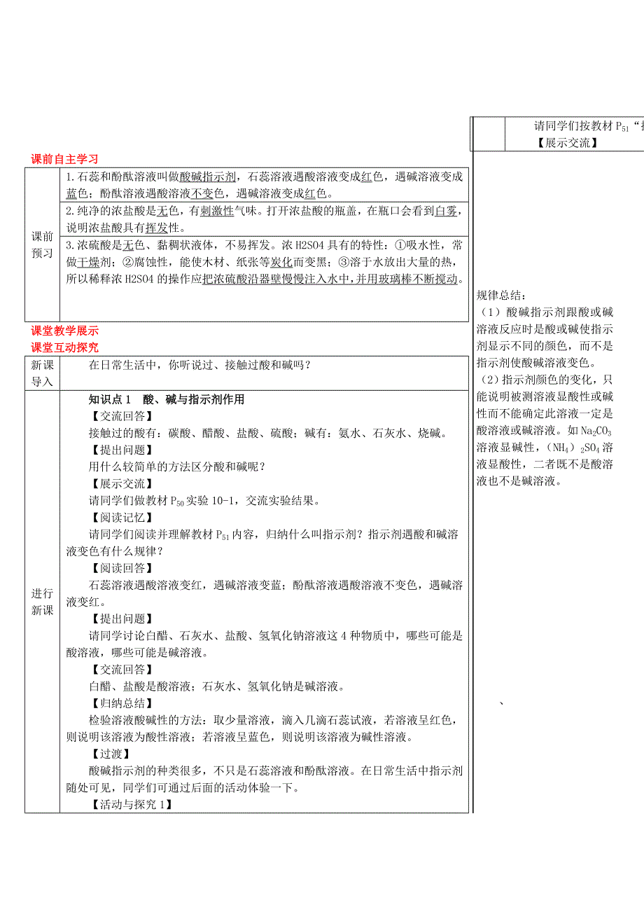 2022九年级化学下册 第十单元 酸和碱 课题1 常见的酸和碱第1课时 酸碱与酸碱指示剂作用导学案（新版）新人教版.doc_第2页