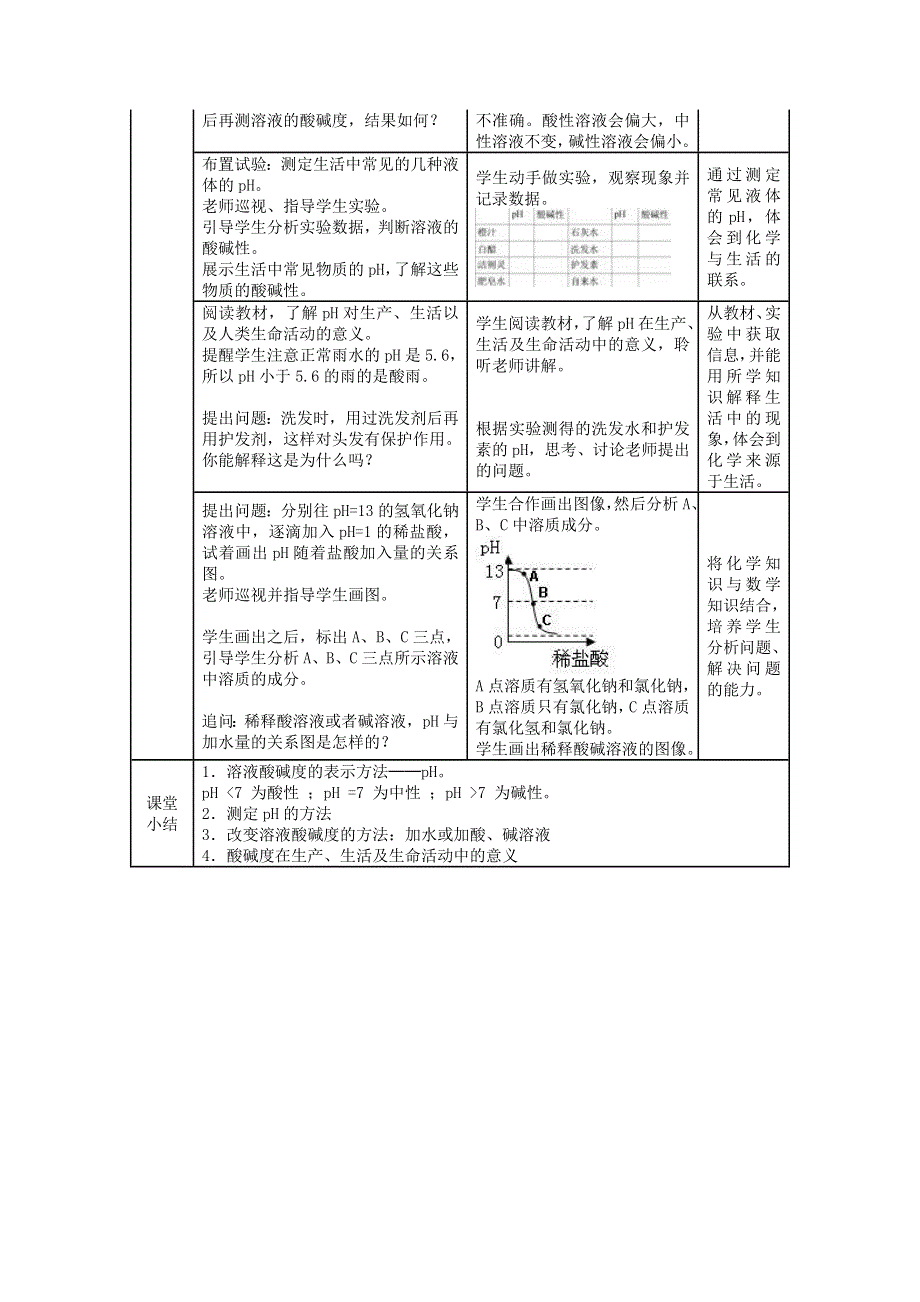 2022九年级化学下册 第十单元 酸和碱 课题2 酸和碱的中和反应第2课时 溶液酸碱度的表示方法——PH教学设计（新版）新人教版.doc_第2页