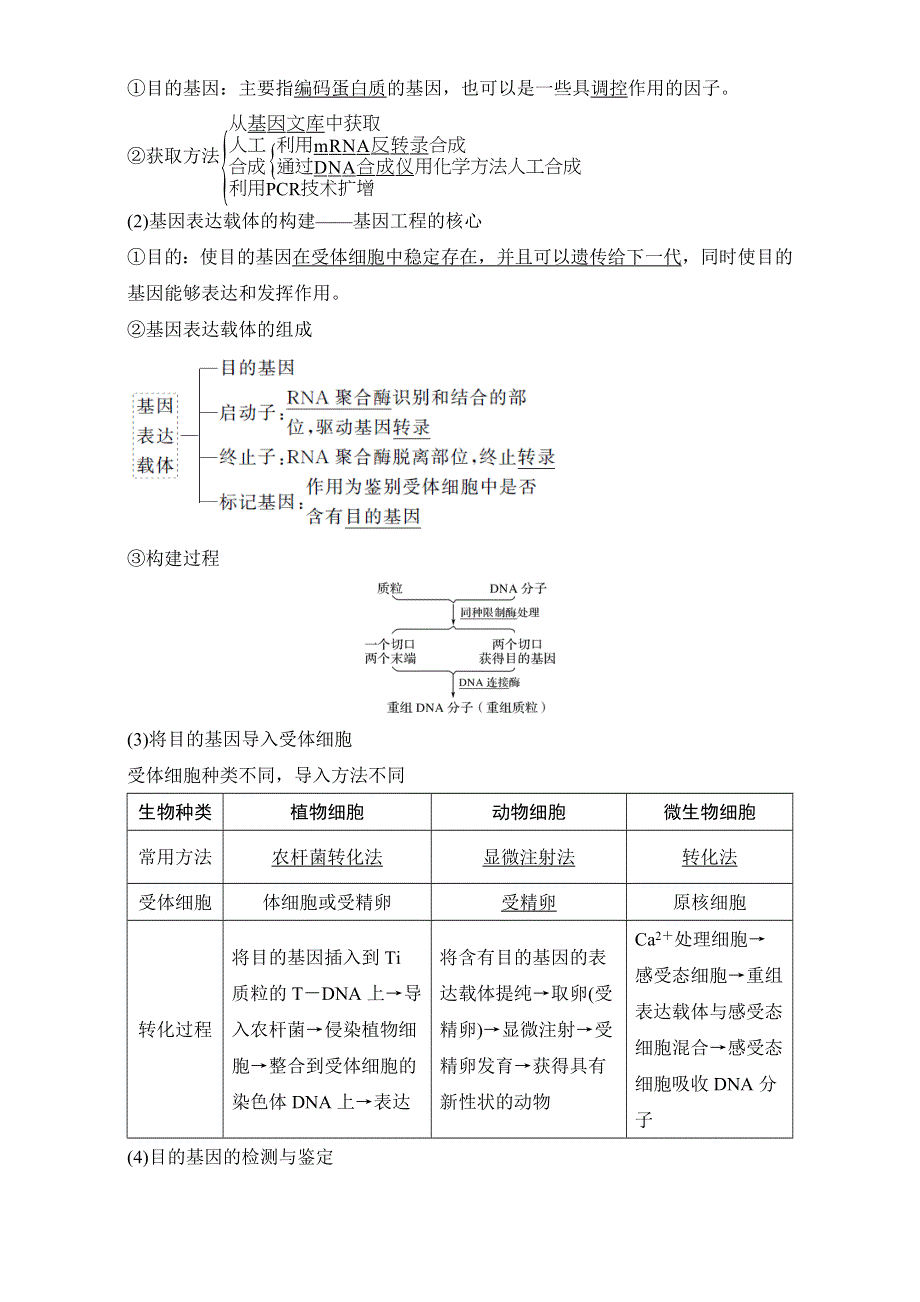 2018届高考生物总复习-教师用书选修3、选修1 知识点 WORD版含解析.doc_第3页