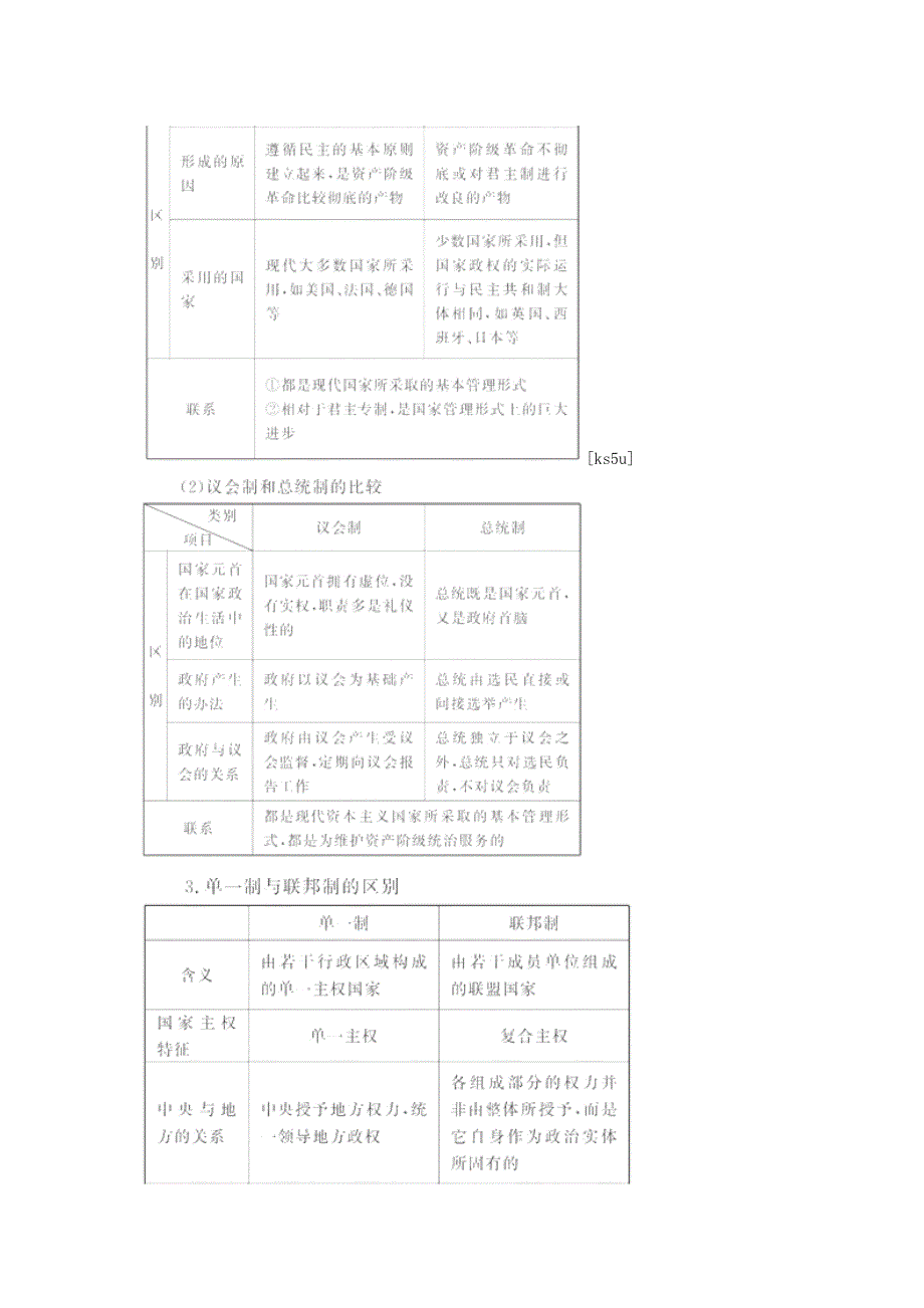 2011高考政治二轮复习学案：选修3 国家和国际组织常识.doc_第2页