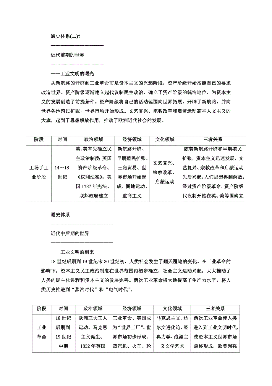 2018届高考历史二轮专题复习教参：第三板块 世界史 第一步 建通史—强化时空观念、这是历史学科的本质特征 WORD版含答案.doc_第2页