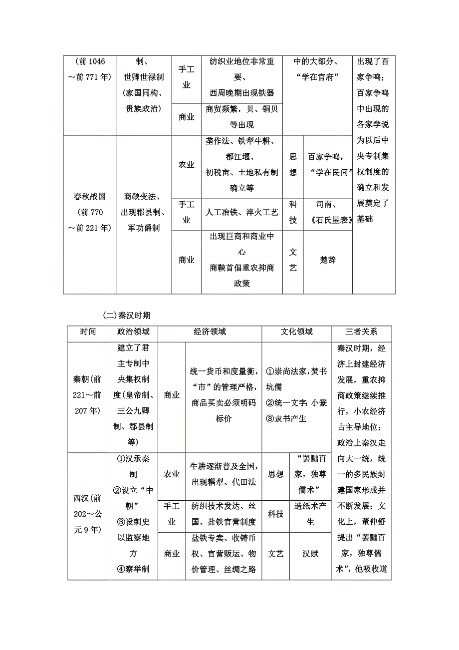 2018届高考历史二轮专题复习教参：第一板块 中国古代史 第一步 建通史—强化时空观念、这是历史学科的本质特征 WORD版含答案.doc_第2页