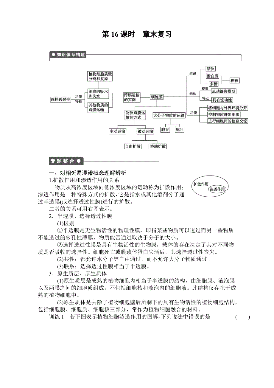 《创新设计》2017年高中生物人教版必修一课时作业：第四章 细胞的物质输入和输出 课时16 章末复习 WORD版含答案.doc_第1页