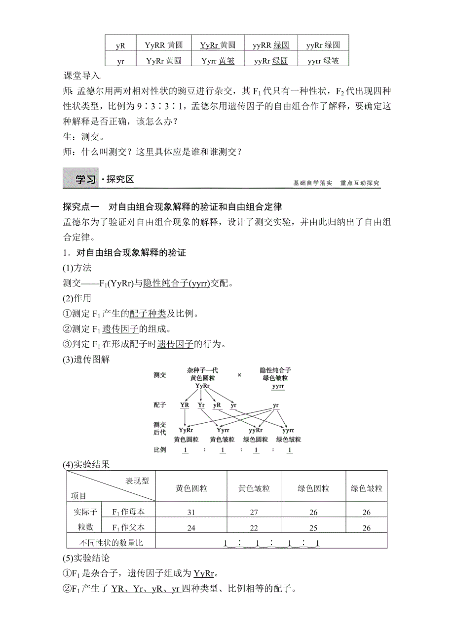 《创新设计》2017年高中生物人教版必修二课时作业：第一章 第5课时 孟德尔的豌豆杂交实验（二）WORD版含解析.doc_第2页