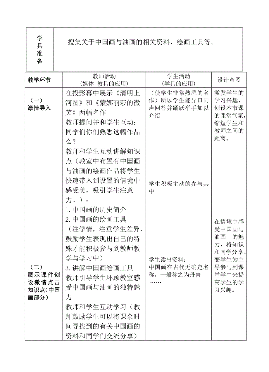 人教小学美术六上《第15课中国画与油画欣赏 》wrod教案.doc_第2页