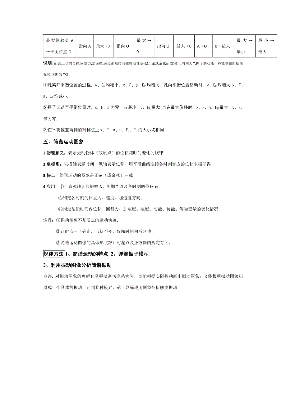 2011高考物理一轮复习总教案：12.1 简谐振动、振动图像.doc_第3页