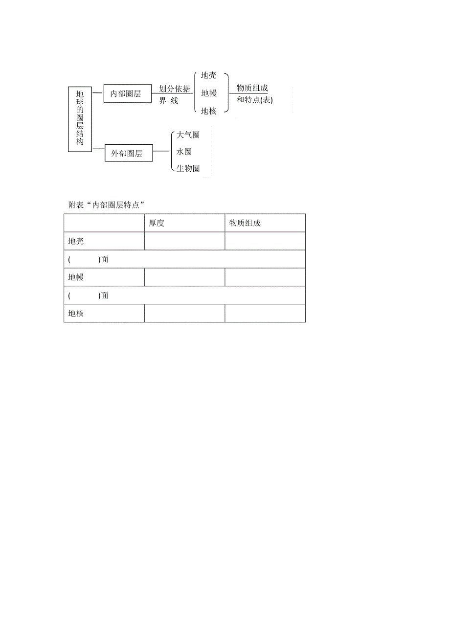 2016-2017学年中图版地理一师一优课必修一教学设计：1.4地球的圈层结构4 .doc_第3页