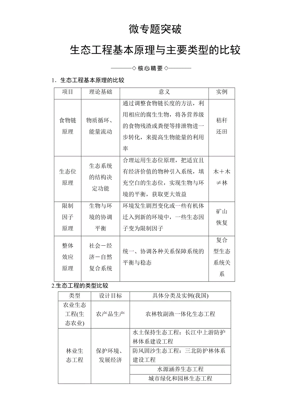 2016-2017学年中图版高中生物选修三 教师用书-第二单元 生态工程与生物安全 第1章-微专题突破 生态工程基本原理与主要类型的比较 WORD版含解析.doc_第1页