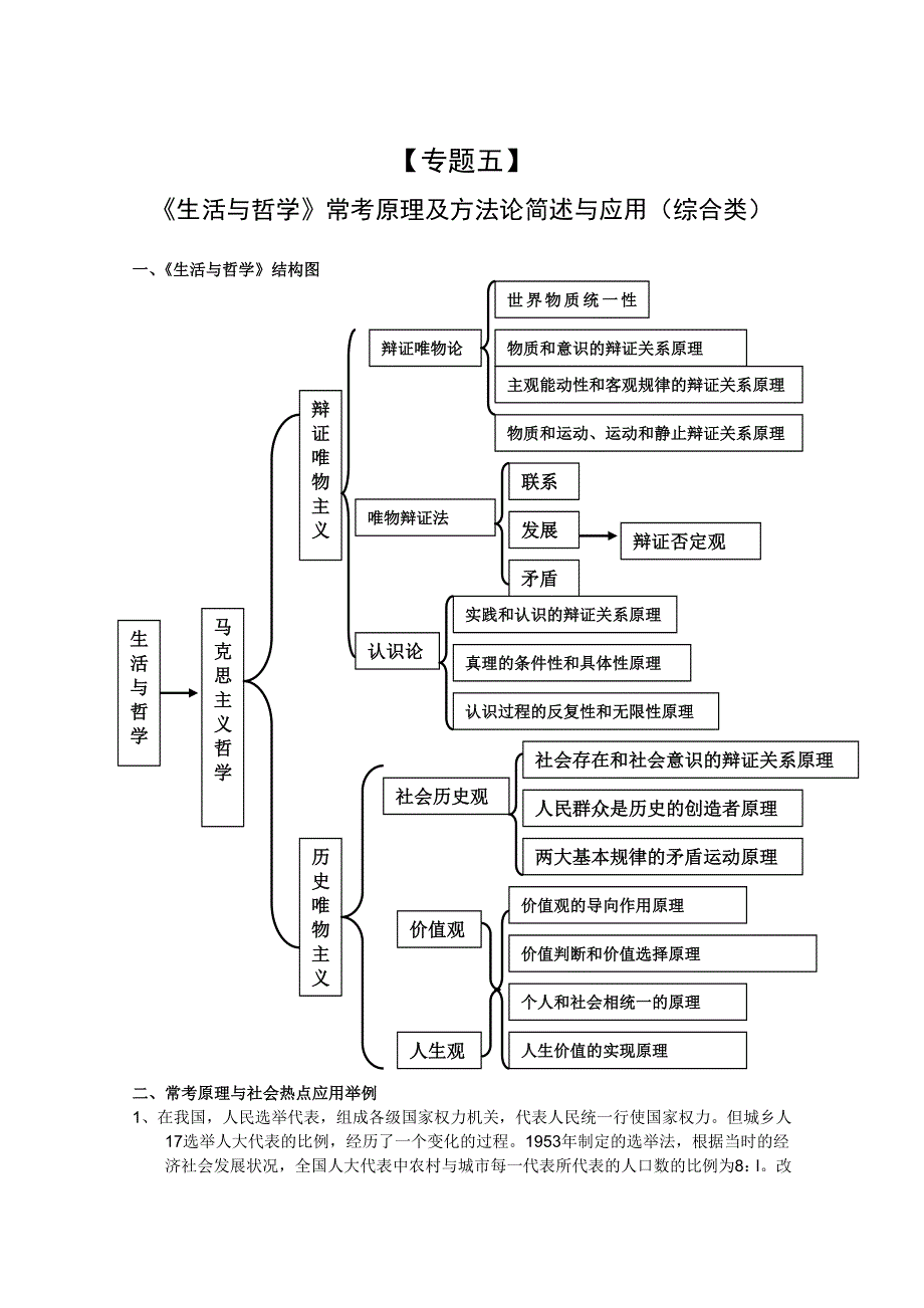 2011届高考政治二轮专题复习学案：专题20《生活与哲学》常考原理及方法论简述与应用综合类(新人教版）.doc_第1页