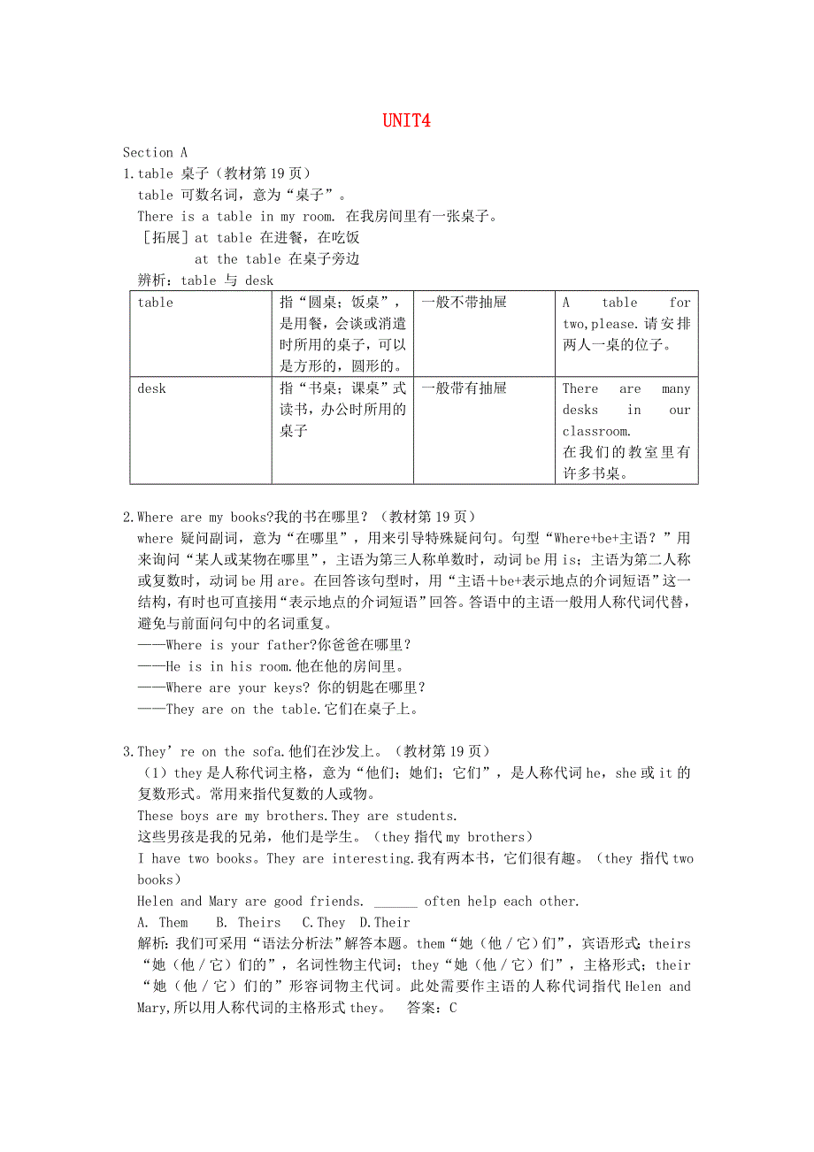 七年级英语上册 Unit 4 Where's my schoolbag知识点总结 （新版）人教新目标版.doc_第1页