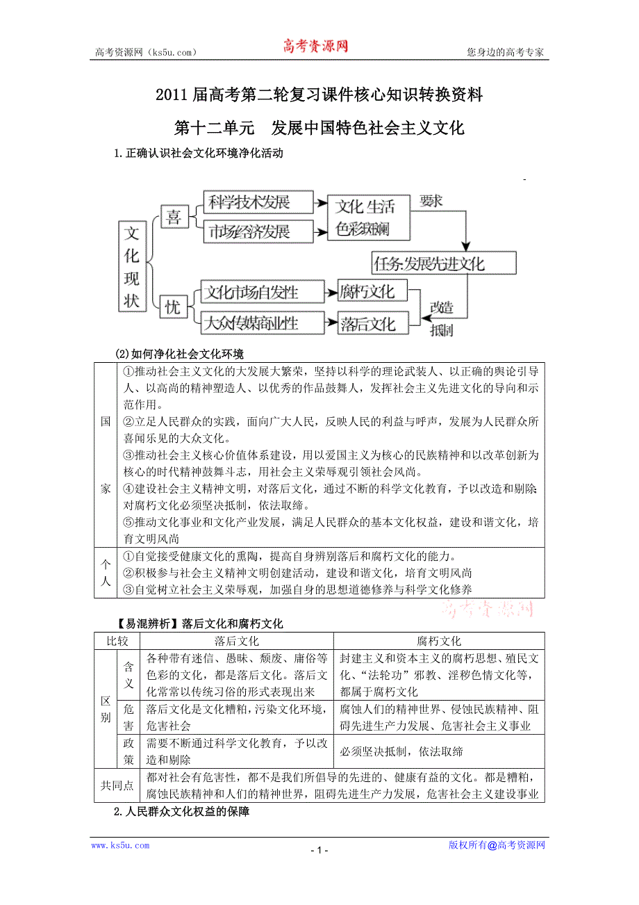 2011届高考政治第二轮知识点核心复习12.DOC.doc_第1页