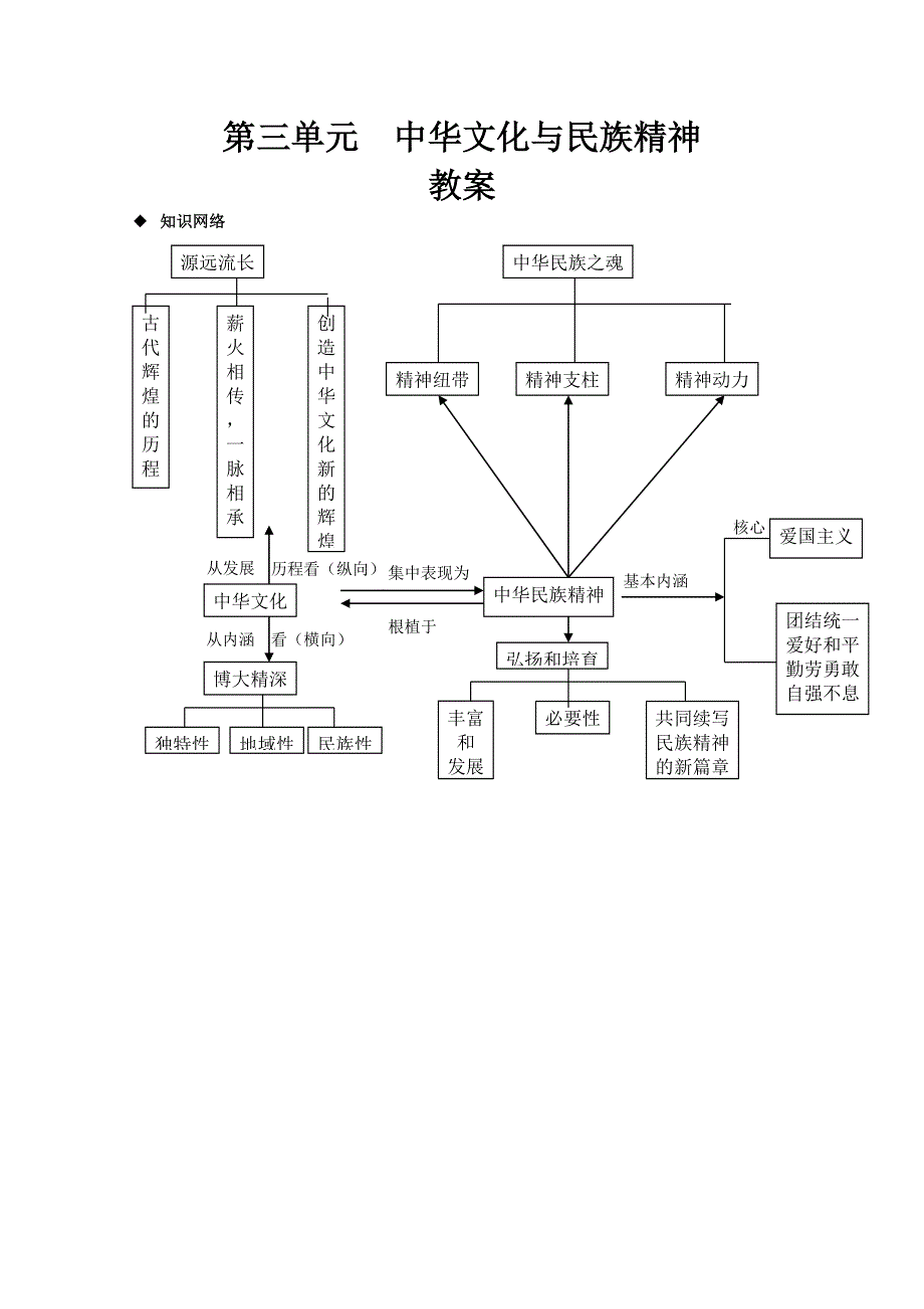 2013学年高二政治精品教案：第三单元《中华文化与民族精神》（新人教版必修3）.doc_第1页