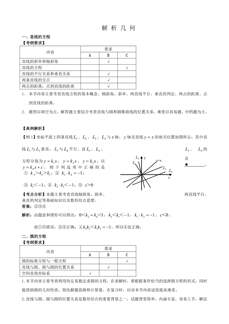 2011届高考数学二轮复习资料（苏教版）解析几何.doc_第1页