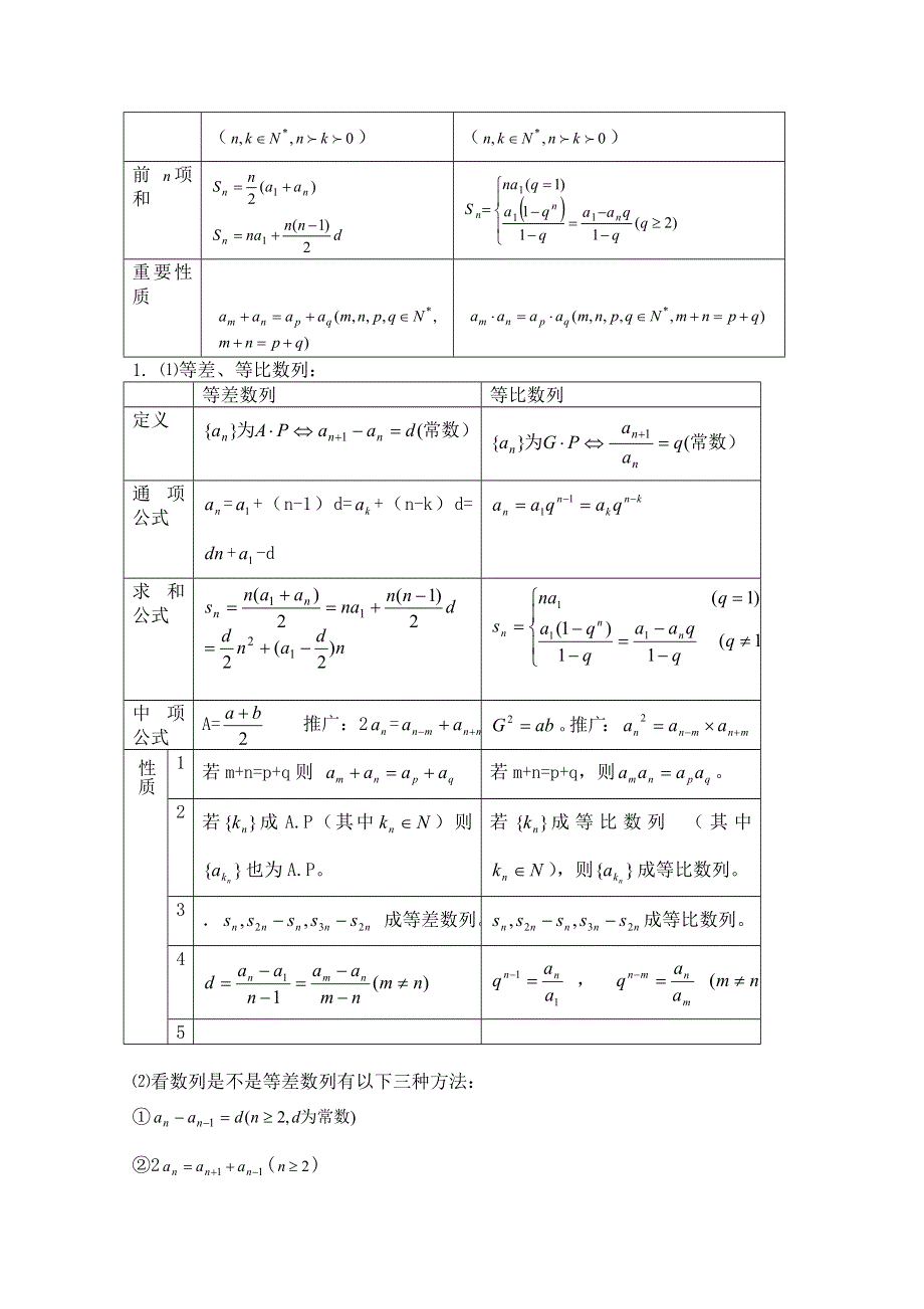 2011届高考数学必看之-知识点总结 数列.doc_第2页