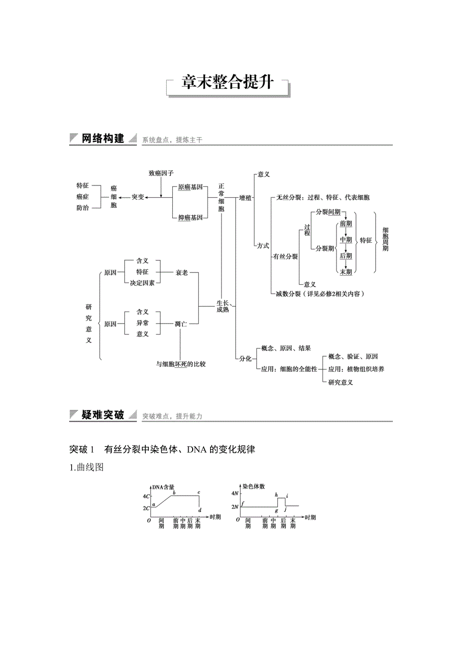 《创新设计-课堂讲义》2016-2017学年高一生物苏教版必修一课时作业：第五章 细胞增殖、分化、衰老和死亡 章末整合 WORD版含解析.docx_第1页