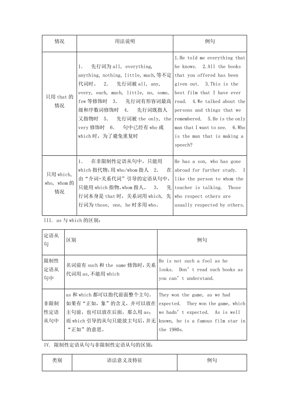 2021中考英语语法真题训练 定语从句（含解析）.docx_第2页