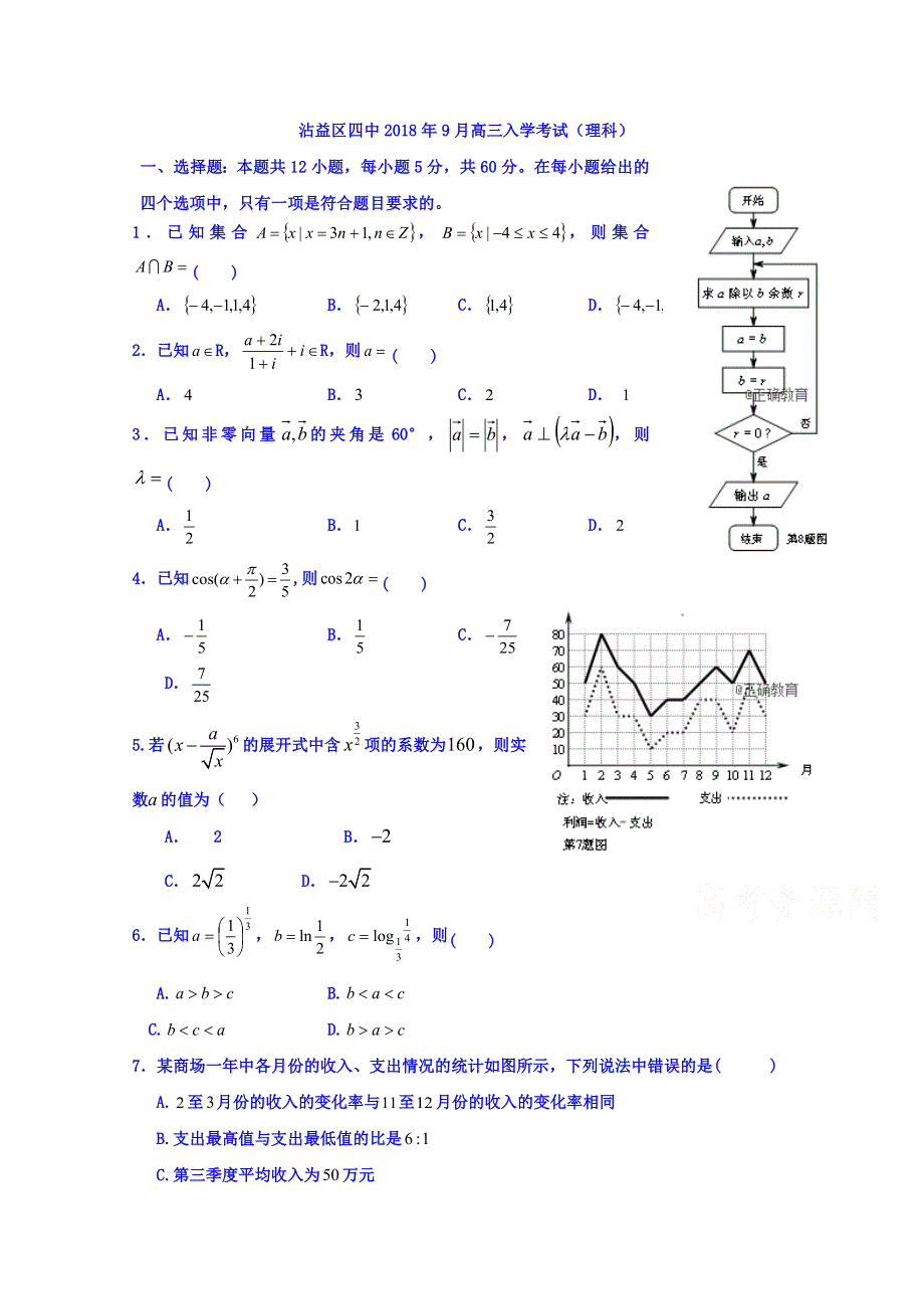 云南省曲靖市沾益区四中2019届高三9月入学考试数学（理）试卷 WORD版缺答案.doc_第1页