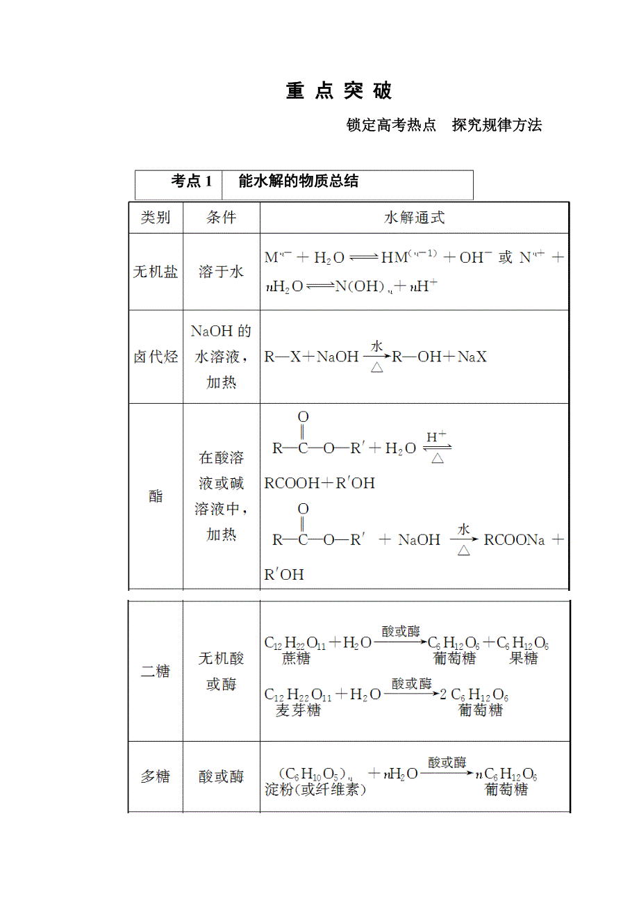 《名师一号》2015高考化学（苏教版）一轮复习考点突破：11-4生命活动的物质基础 高分子化合物 有机合成与推断.doc_第1页