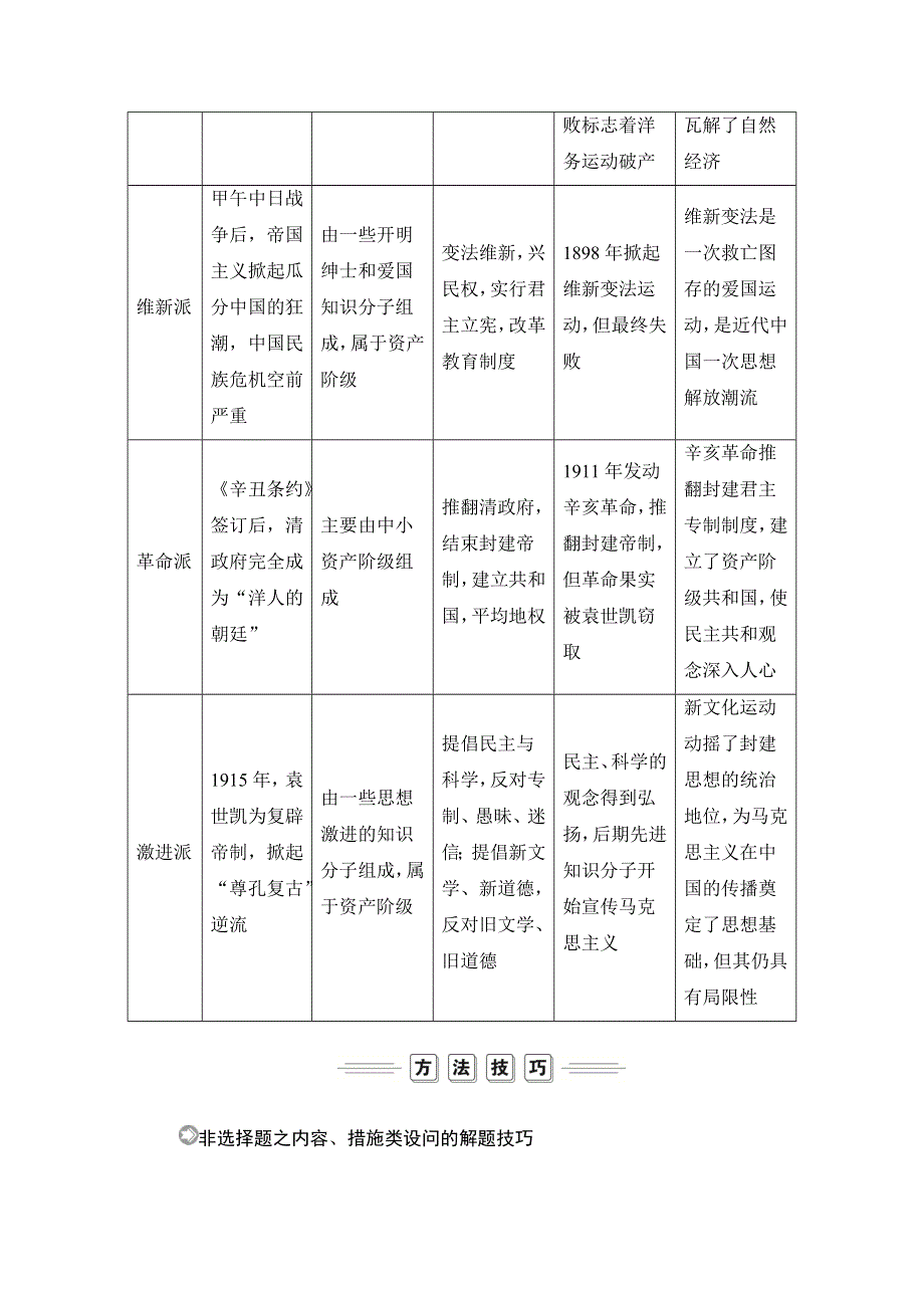 2020历史同步导学提分教程人民必修三讲义：专题三 专题知识整合 WORD版含答案.docx_第3页