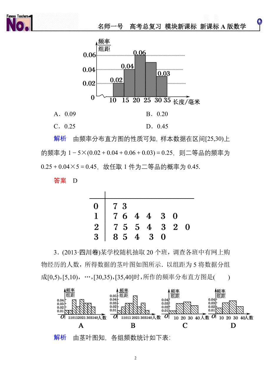 《名师一号》2015高考数学（人教版A版）一轮配套题库：9-2用样本估计总体.doc_第2页