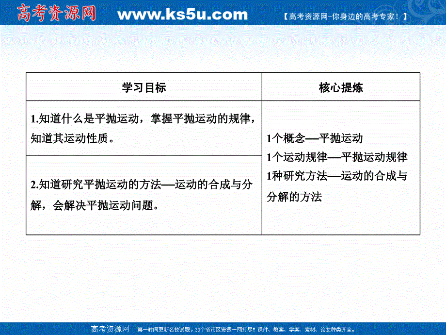 2017-2018学年高中物理创新设计物理教科版必修2课件：第1章 第3节 平抛运动 .ppt_第2页