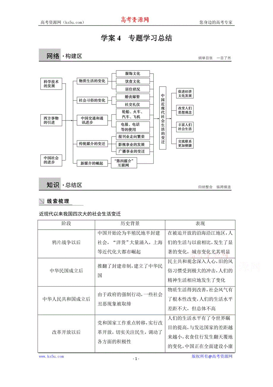 《创新设计-课堂讲义》2016-2017学年高中历史（人民版必修二）课时作业：专题四 中国近代社会生活的变迁学案4 WORD版含答案.docx_第1页