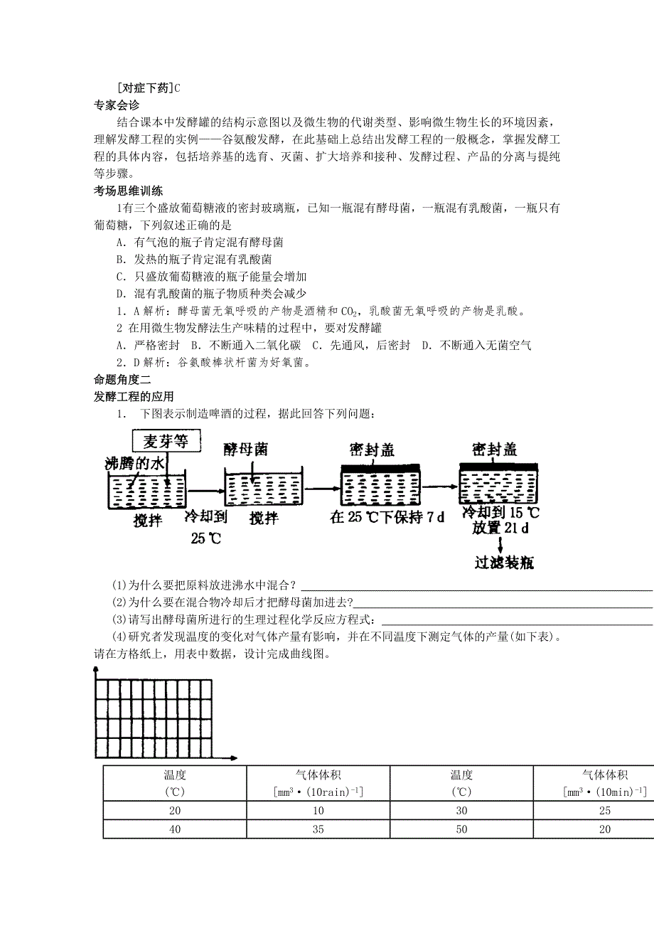 2011届高考生物三轮复习考点大会诊：考点28发酵工程简介.doc_第2页