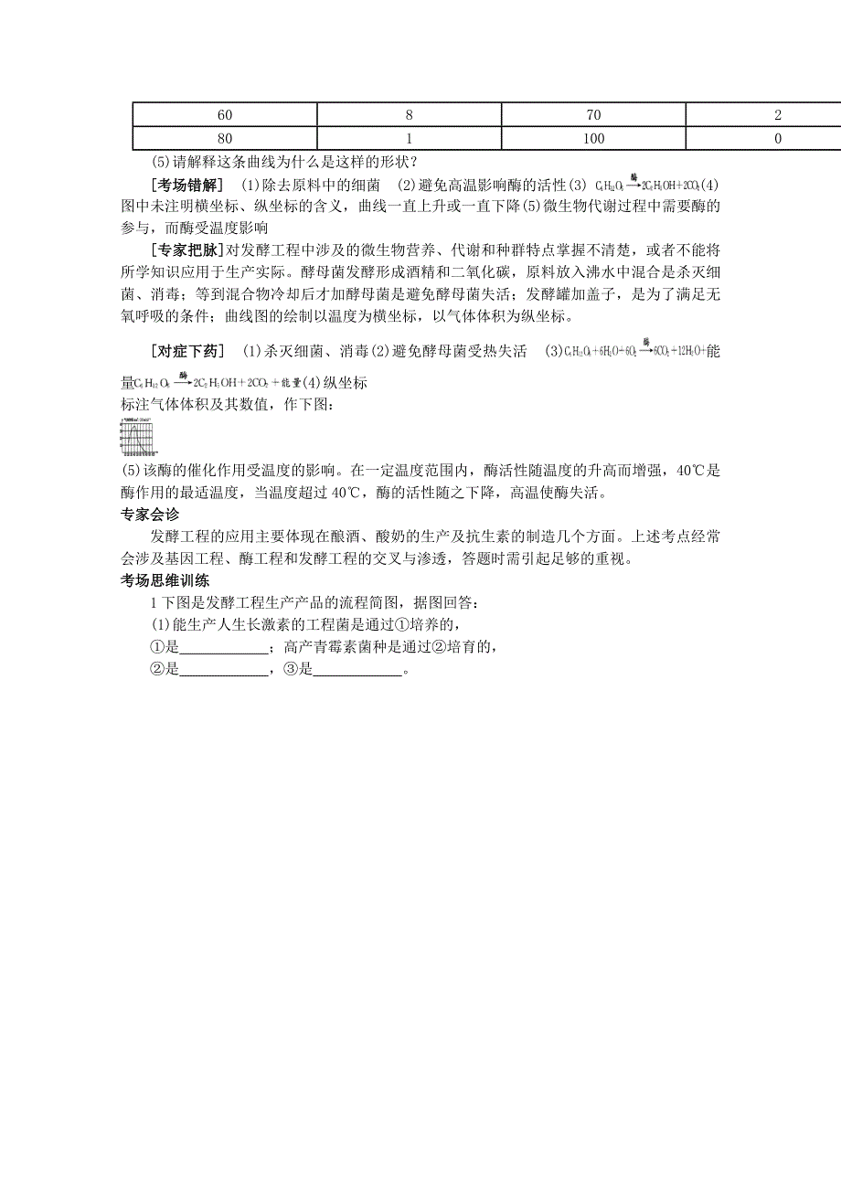 2011届高考生物三轮复习考点大会诊：考点28发酵工程简介.doc_第3页