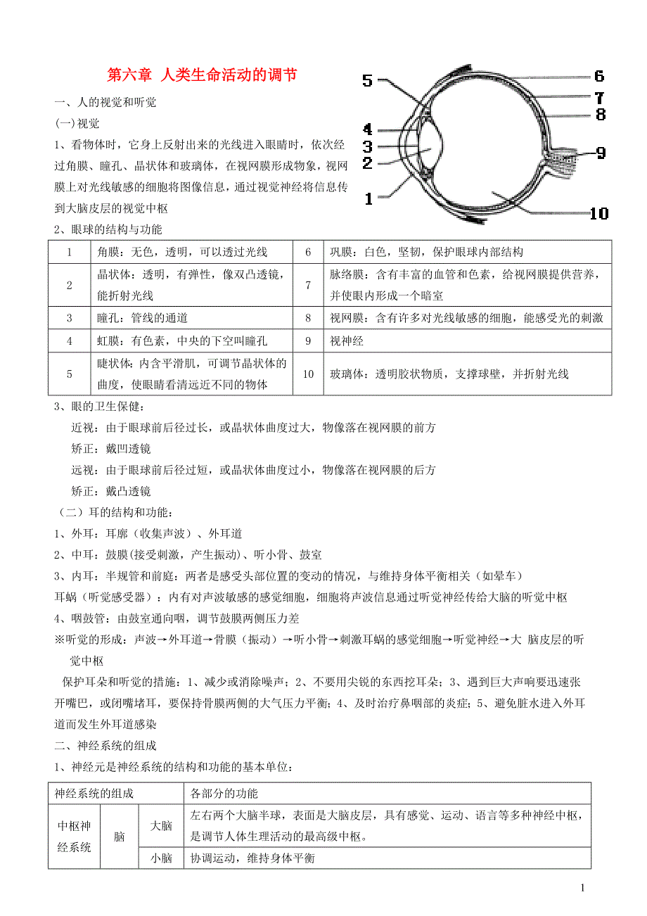 七年级生物下册 第四单元 生物圈中的人第六章 人体生命活动的调节知识总结（新版）新人教版.doc_第1页