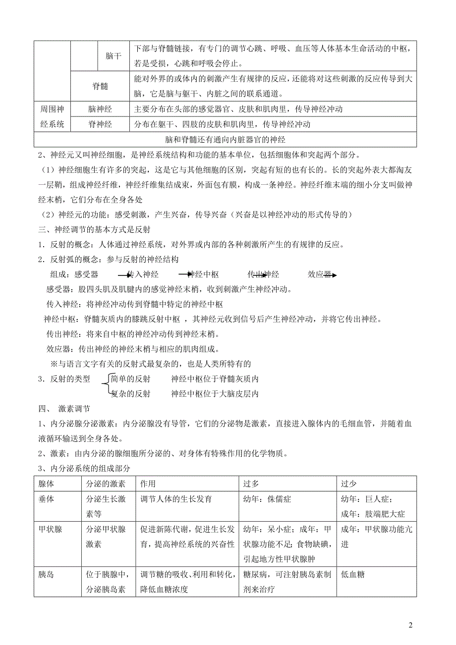 七年级生物下册 第四单元 生物圈中的人第六章 人体生命活动的调节知识总结（新版）新人教版.doc_第2页