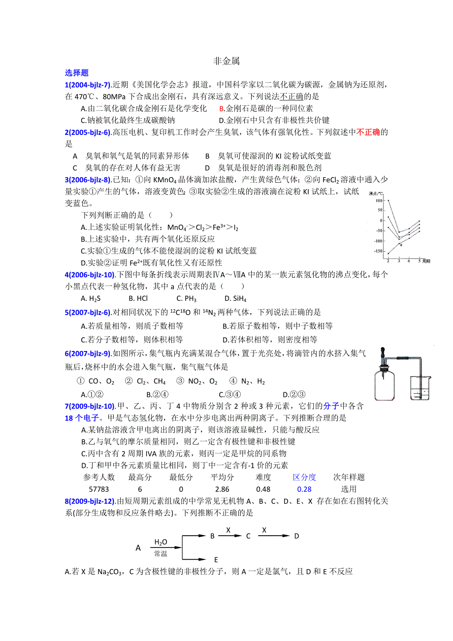 2011届高考化学专题分析复习题(非金属).doc_第1页