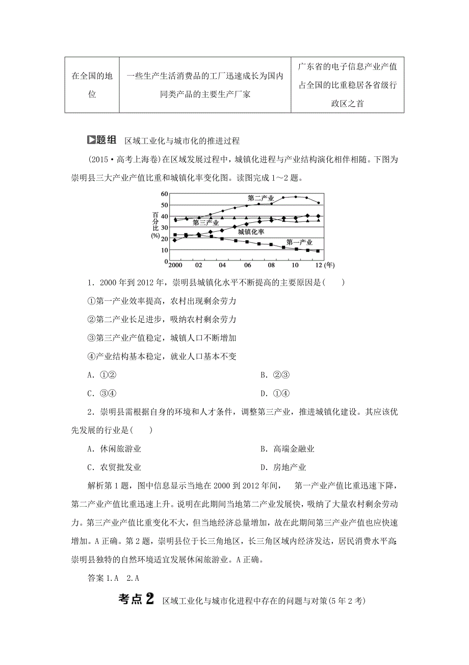 《首发》山东省东营市重点中学2018届高考地理一轮复习之基础巩固(基础夯实)：31 区域工业化与城市化——以我国珠江三角洲地区为例 WORD版含解析.doc_第3页