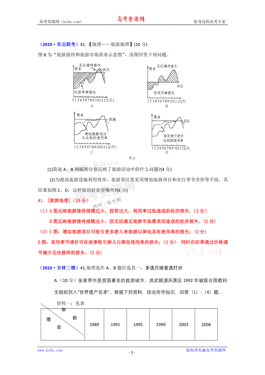2011届高考地理复习专题演练：旅游地理（2010届模拟题）.doc_第3页