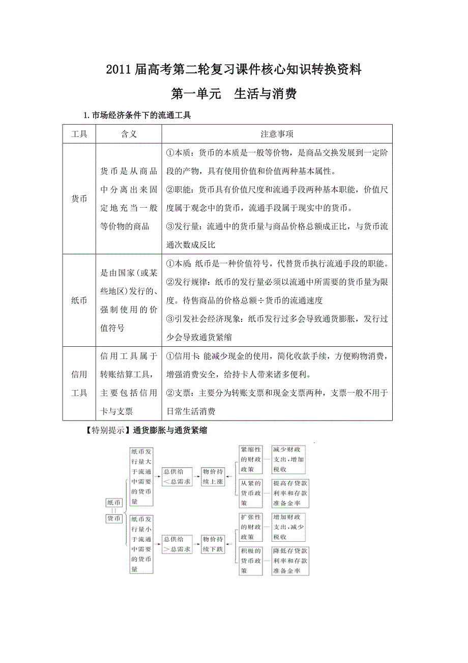 2011届高考第二轮复习课件核心知识转换资料：第一单元 生活与消费.doc_第1页