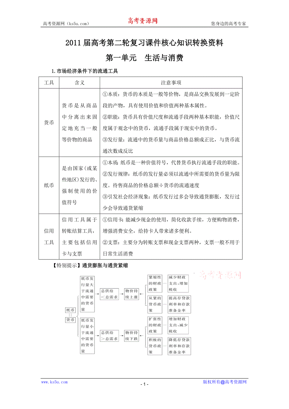 2011届高考第二轮复习课件核心知识转换资料：第一单元 生活与消费.DOC.doc_第1页