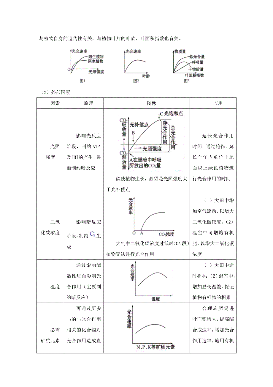 2011届高考生物二轮专题复习学案：2.2 光合作用与细胞呼吸（新课标）.doc_第2页