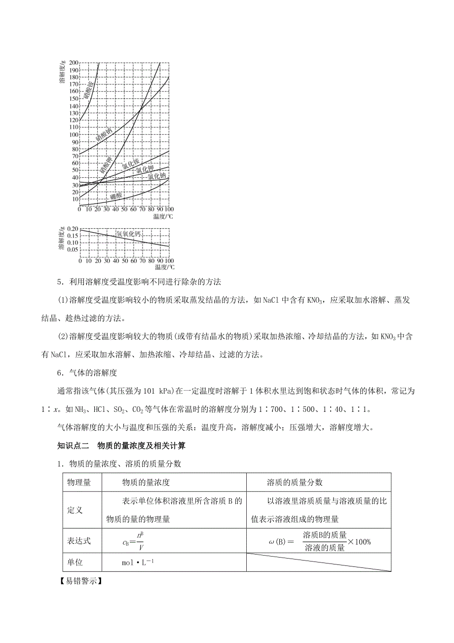 2020-2021学年高考化学一轮复习 第4讲 一定物质的量浓度的溶液及其配制知识点讲解（含解析）.docx_第2页