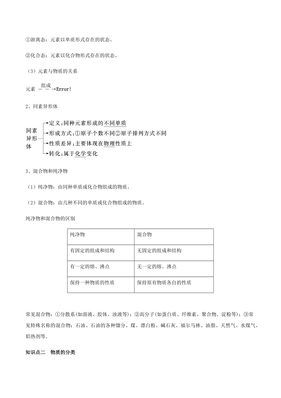 2020-2021学年高考化学一轮复习 第5讲 物质的组成、性质和分类知识点讲解（含解析）.docx_第2页