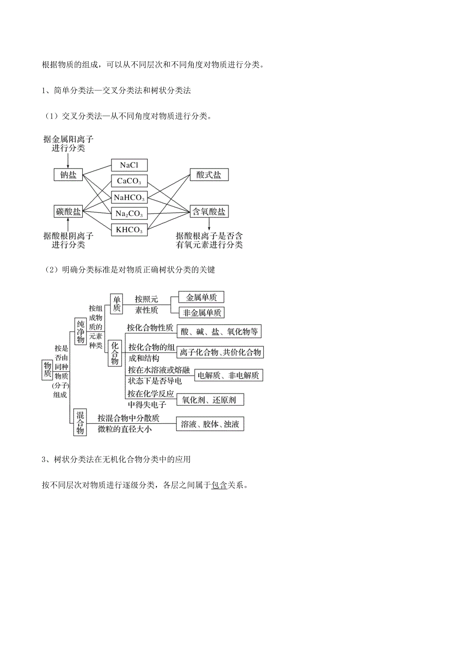 2020-2021学年高考化学一轮复习 第5讲 物质的组成、性质和分类知识点讲解（含解析）.docx_第3页