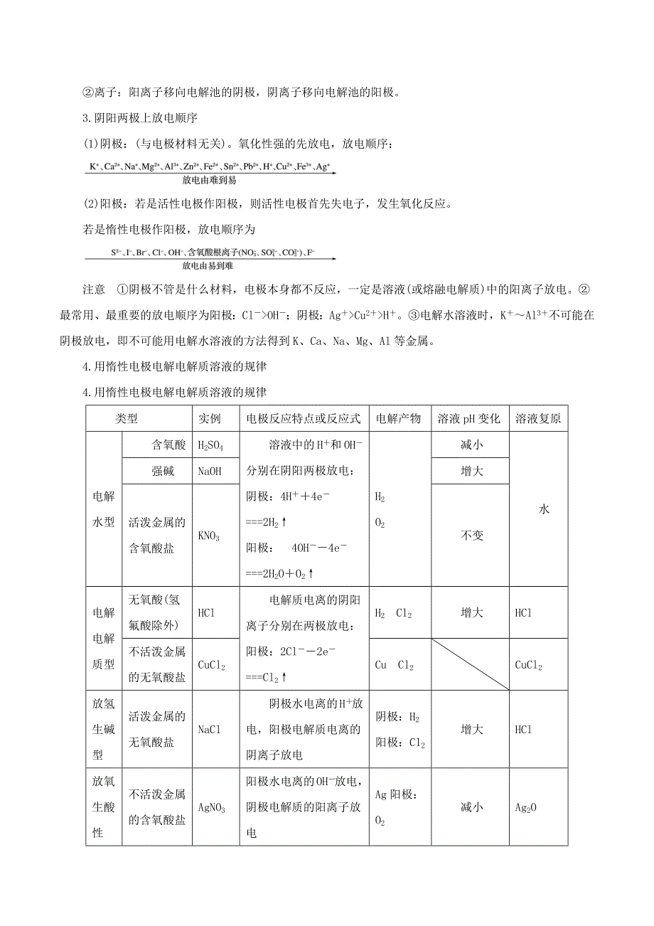 2020-2021学年高考化学一轮复习 第21讲 电解池 金属的电化学腐蚀与防护知识点讲解（含解析）.docx_第2页