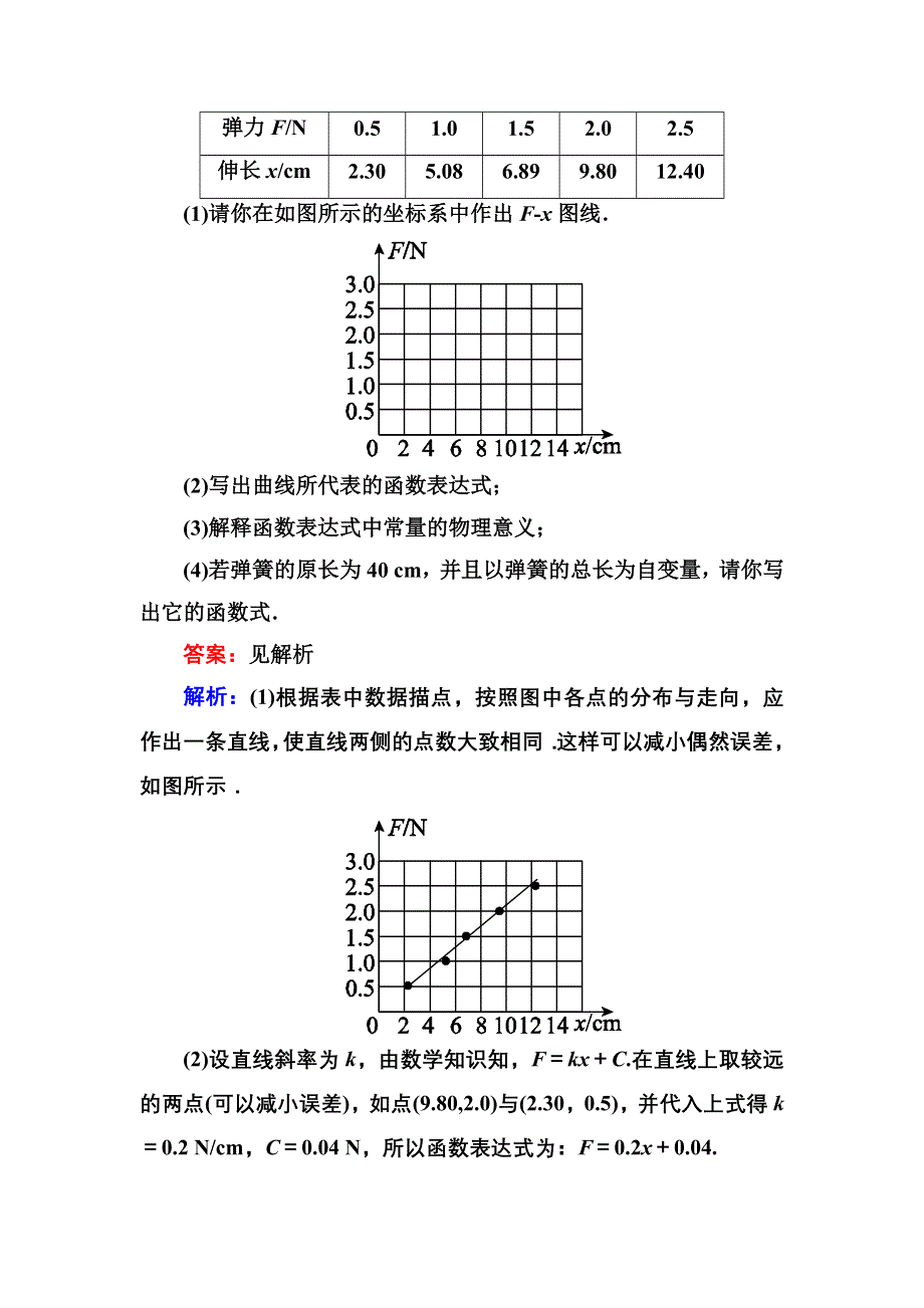 《名师伴你行》2015-2016学年高一物理人教版必修1课堂达标练习：第三章 实验：探究弹力与弹簧伸长量的关系 WORD版含解析.doc_第3页