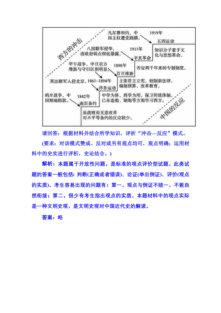 《名师伴你行》2014高考历史 二轮强化提能：非选择题解题技巧（名师授法+考题见证+精炼提能）：技巧3非选择题的论证评价能力.doc_第2页