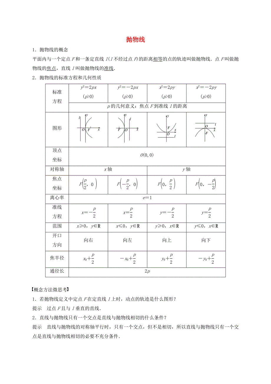 2020-2021学年高考数学 考点 第九章 平面解析几何 抛物线（理）.docx_第1页