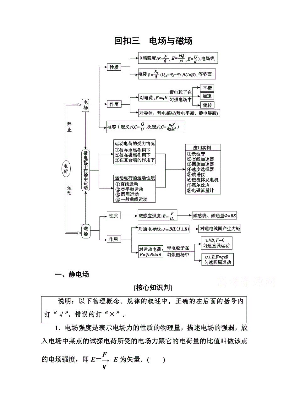 《名师伴你行》2015届高考物理二轮复习考前知识回扣：电场与磁场.doc_第1页